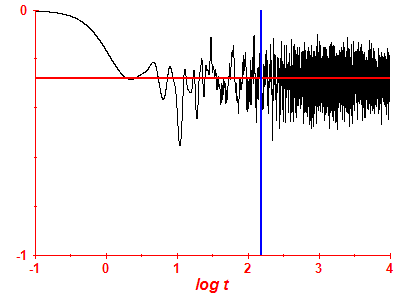 Survival probability log